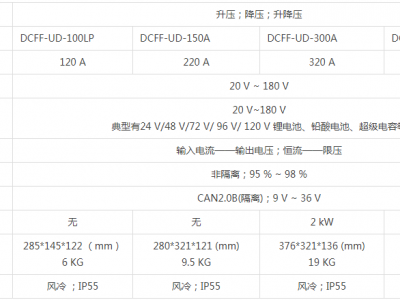 DCFF系列—燃電池叉車用非隔離升壓、降壓、升降壓DC/DC圖片2