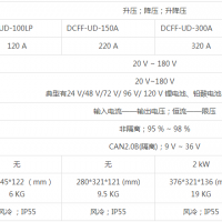 DCFF系列—燃電池叉車用非隔離升壓、降壓、升降壓DC/DC圖片2